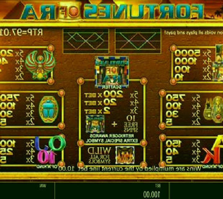Fortunes of Ra (Blueprint) slot machine
