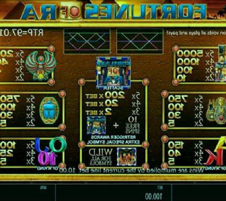 Fortunes of Ra (Blueprint) slot