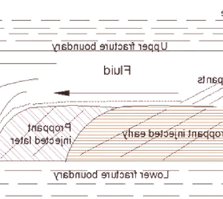 Fracture slot