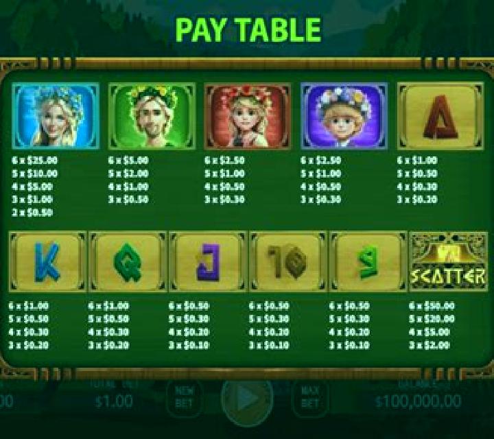 Gates of Midsummer Fusion Reels slot game