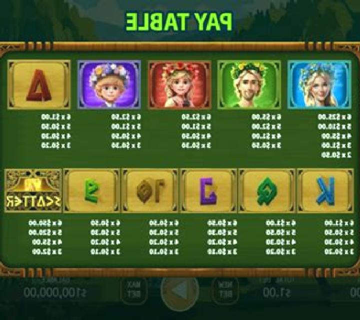 Gates of Midsummer Fusion Reels slot