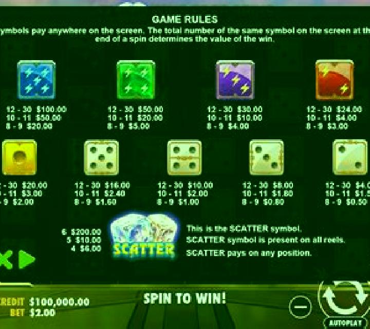 Gates of Olympus Dice slot