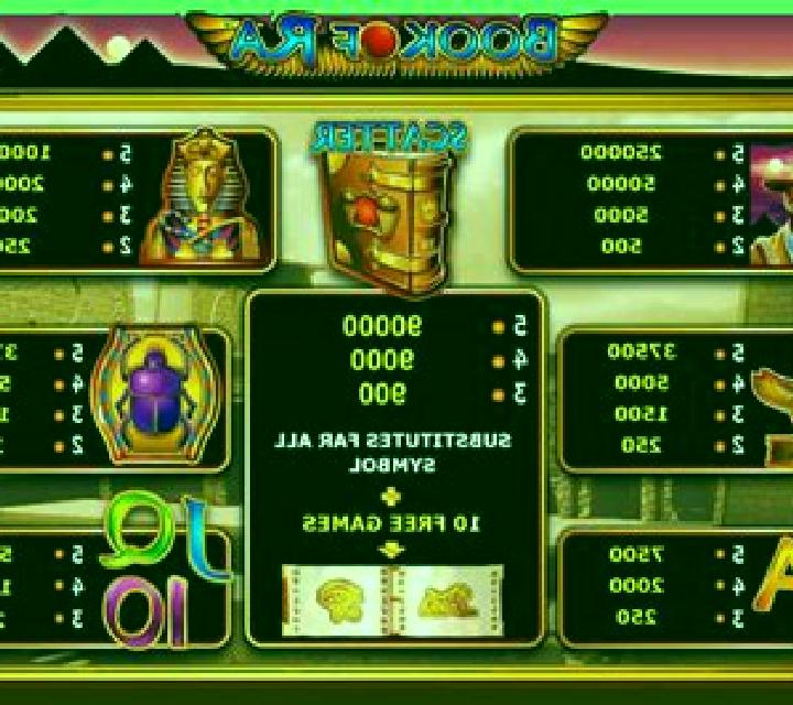 Gifts of Ra online slot