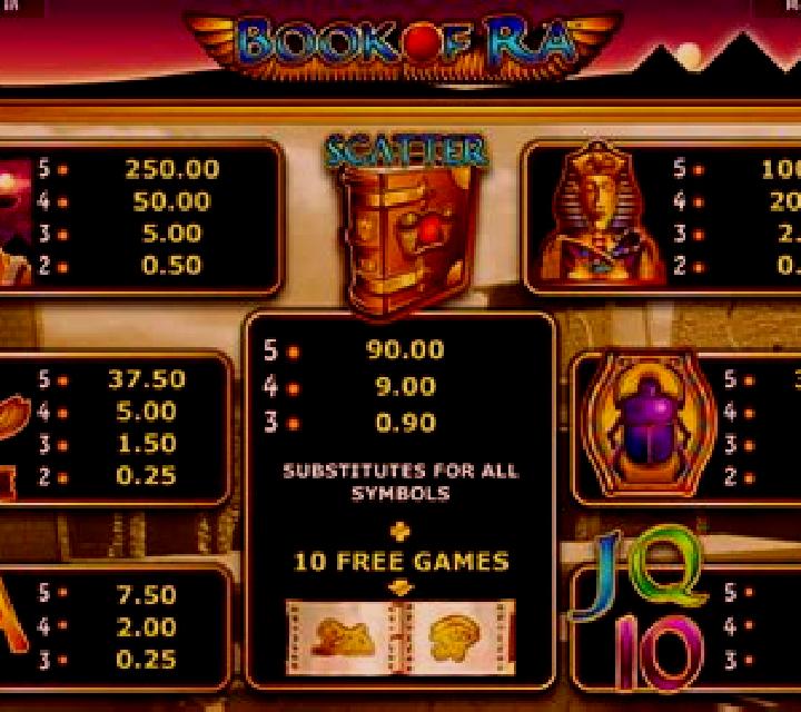 Gifts of Ra slot machine