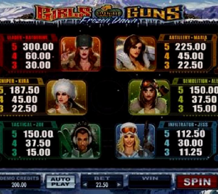 Girls With Guns - Frozen Dawn slot machine