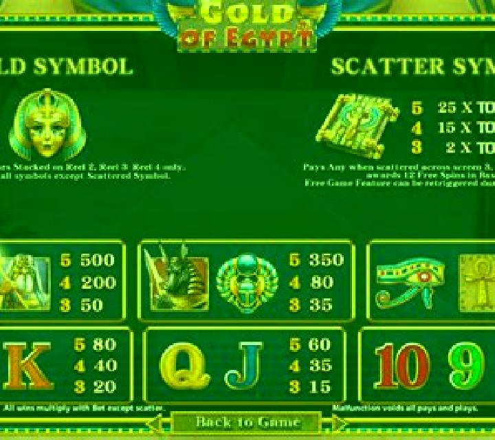 Gold of Egypt (SimplePlay) slot game