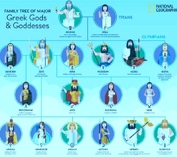 Greek Gods (Nobles Gaming) online slot