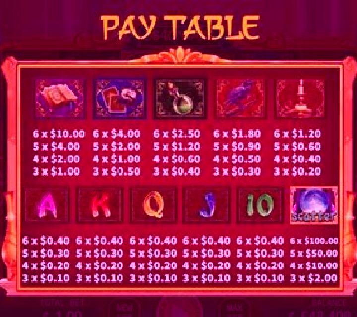 Gypsy Fusion Reels slot