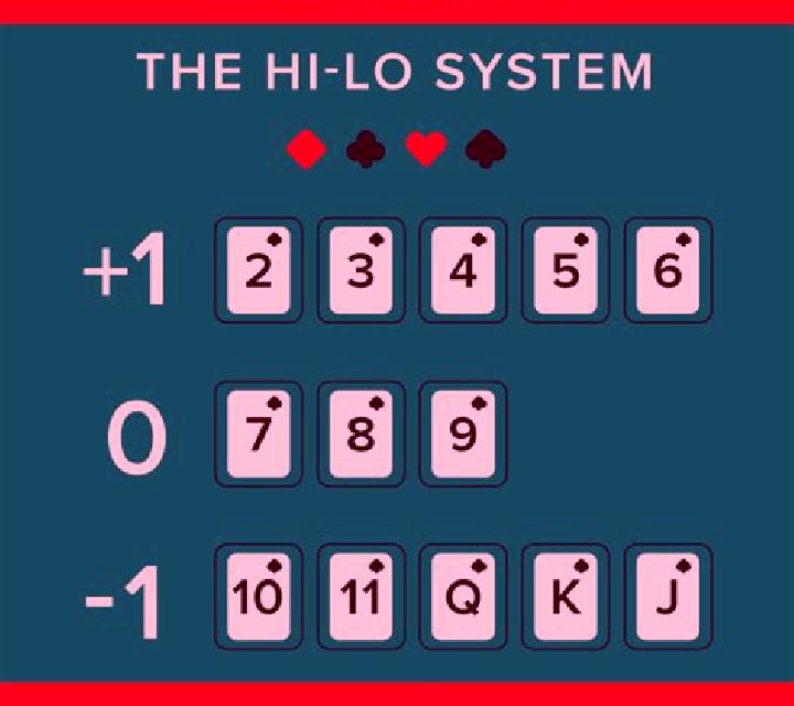 Hi Lo Blackjack slot game