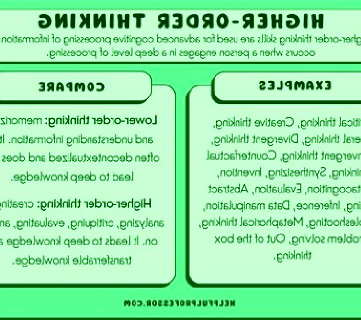 Higher vs Lower online slot