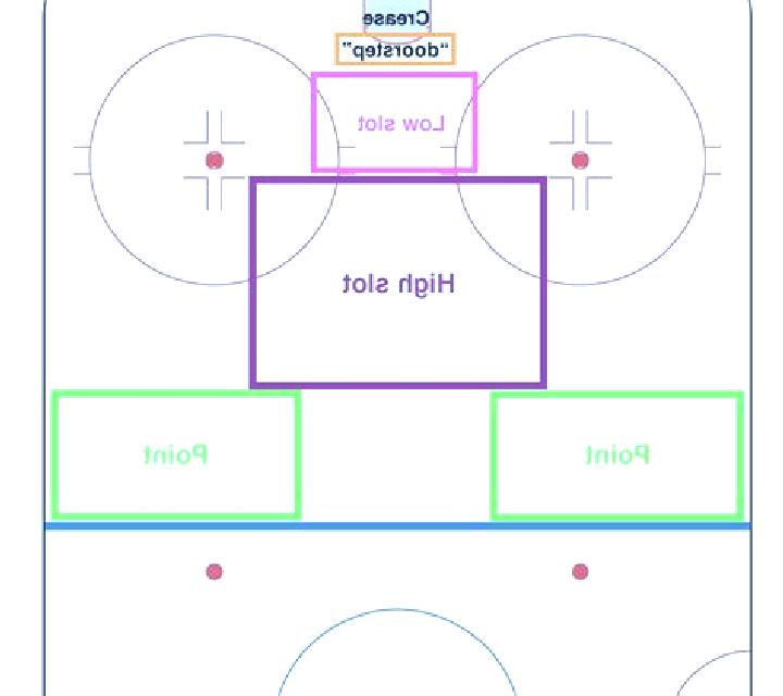 Hockey Potshot slot
