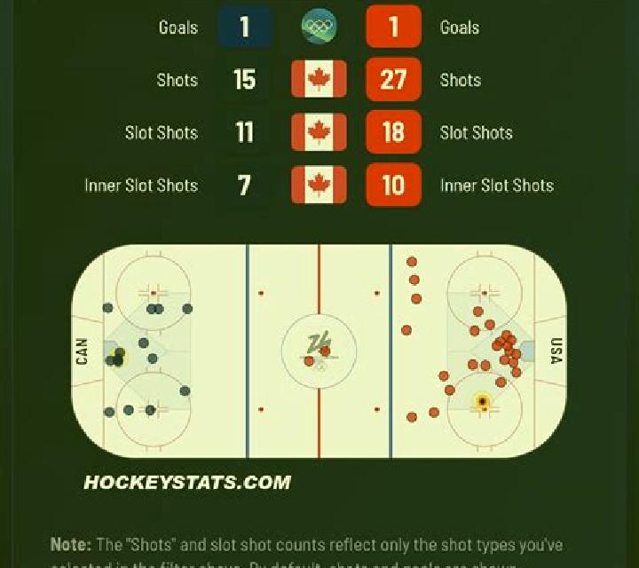 Hockey shots slot
