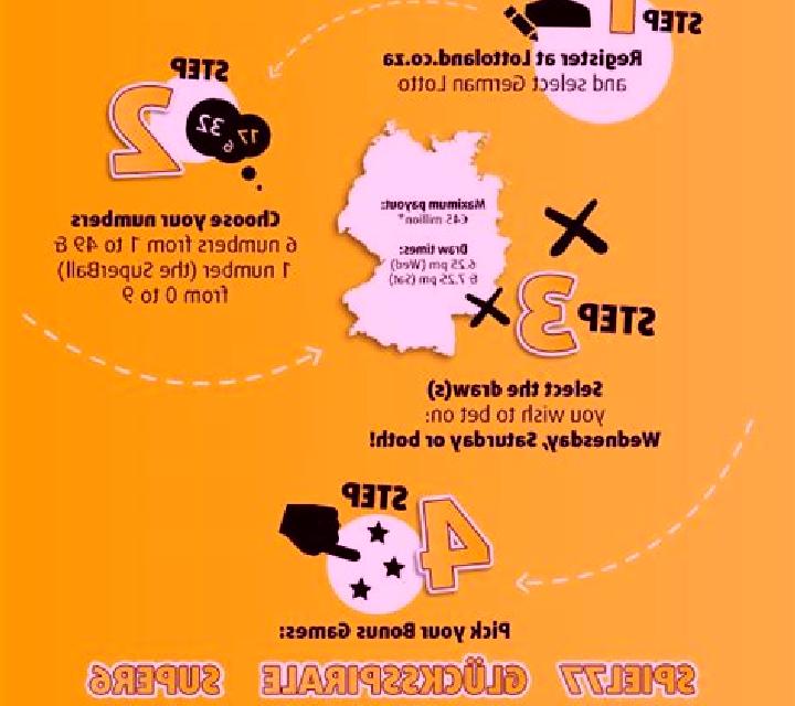 Instant German Lotto slot game