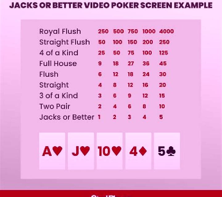 Jacks Or Better 25 Hands online slot