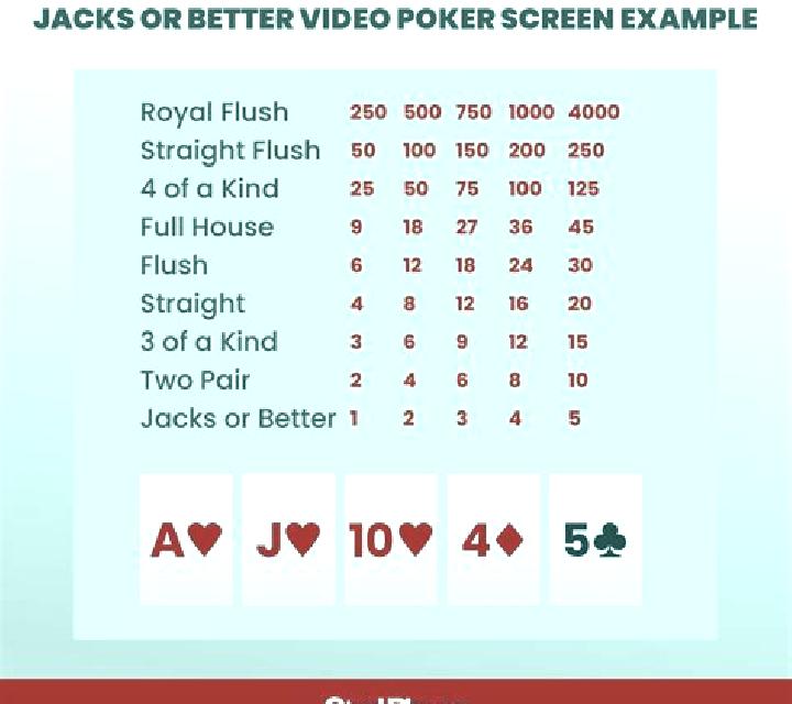 Jacks Or Better 25 Hands slot game
