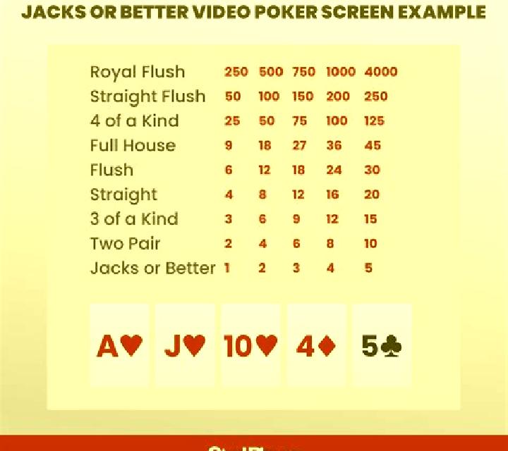 Jacks Or Better 3 Hands slot game