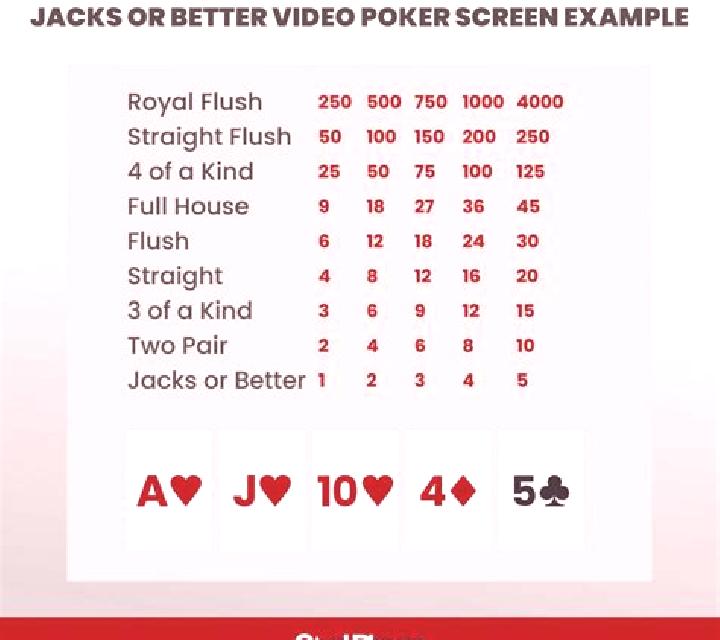 Jacks or Better (Amaya) online slot