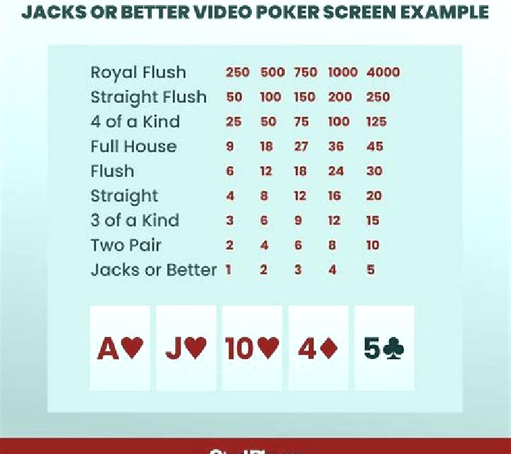 Jacks or Better (Amusnet) slot
