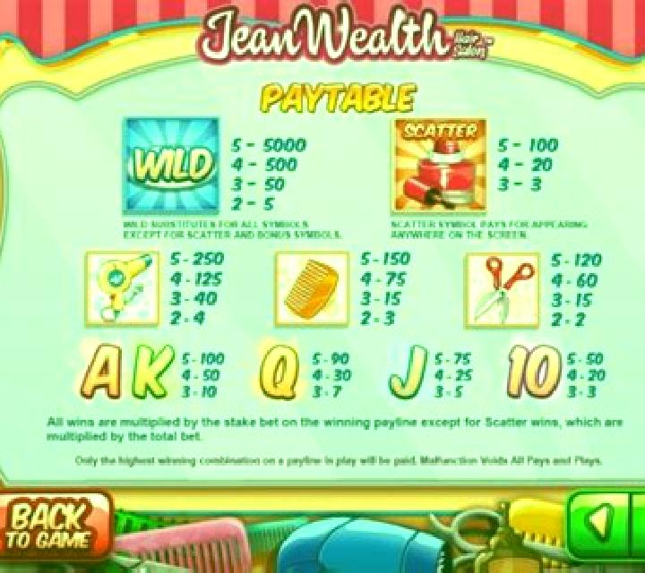 Jean Wealth online slot
