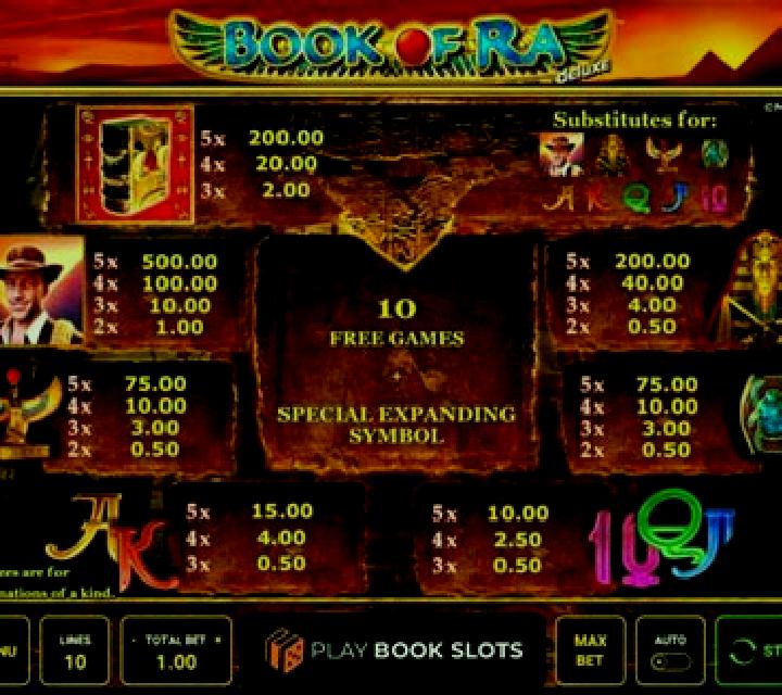 Journey of Ra slot