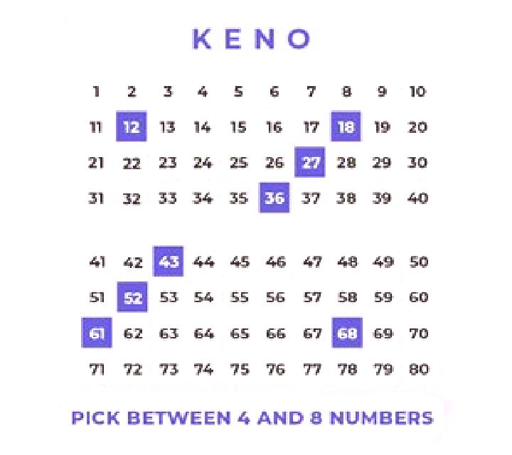 Keno Betting slot
