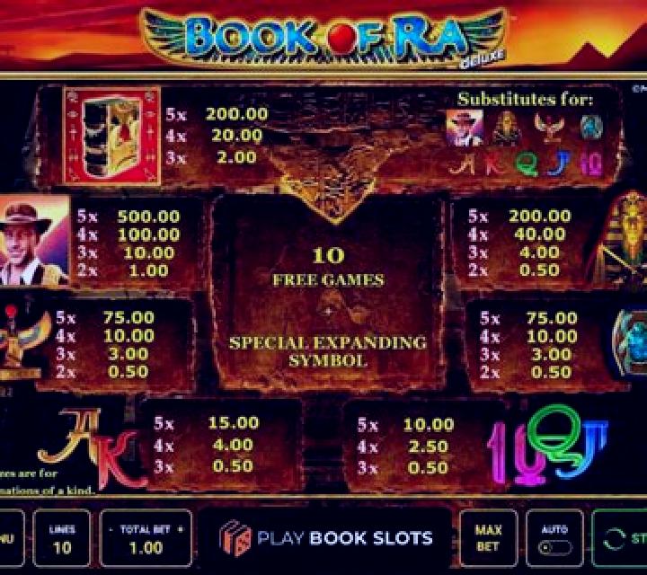 Key of Ra slot
