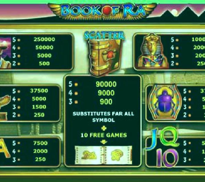 Light of Ra online slot