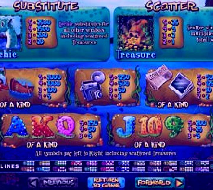 Loch Ness Loot slot machine