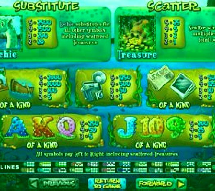 Loch Ness Loot slot