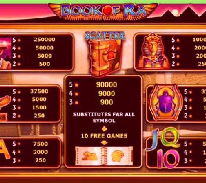 Luck of Ra slot