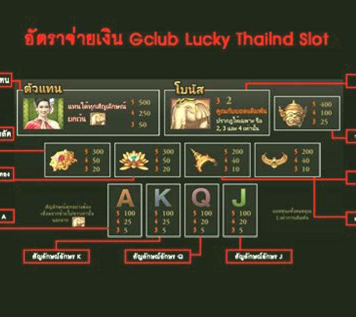 Lucky Thailand slot