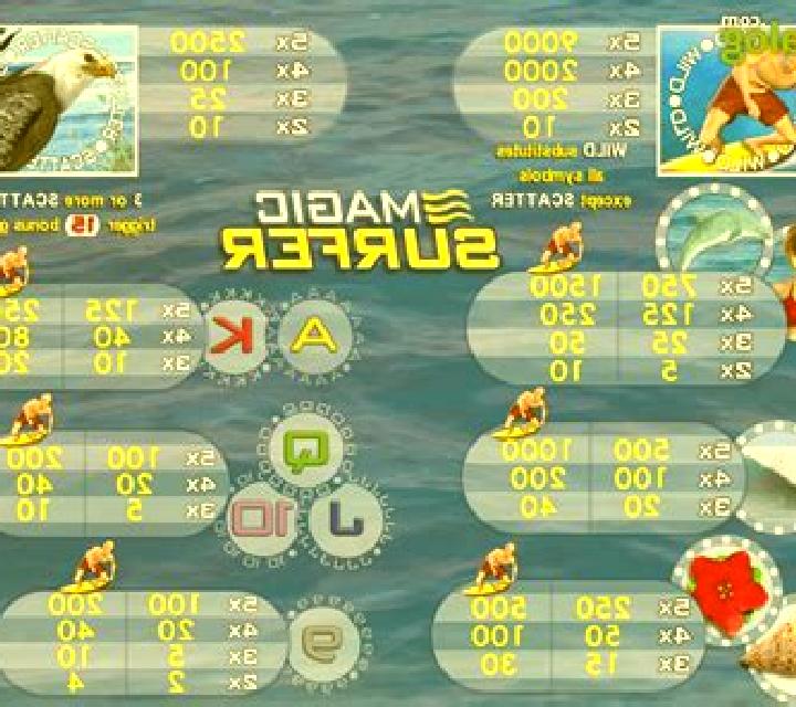 Magic Surfer slot