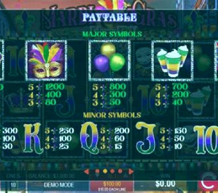 Mardi Gras Wild Party online slot