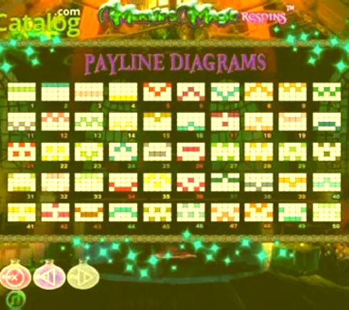 Merlins Magic Respins Christmas slot