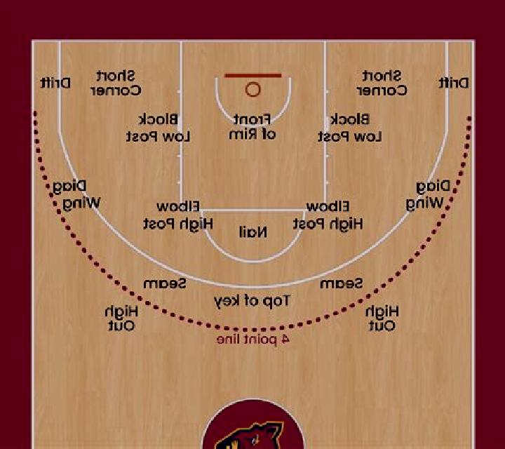 Middle Shot slot