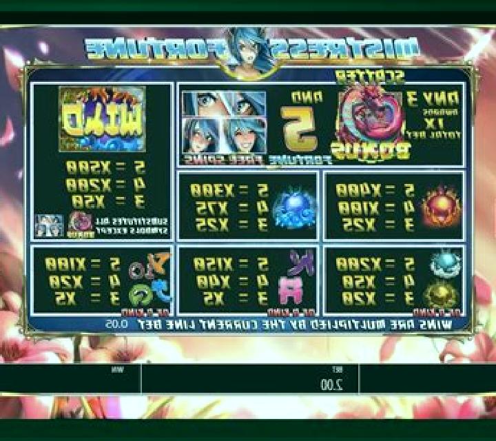 Mistress of Fortune slot
