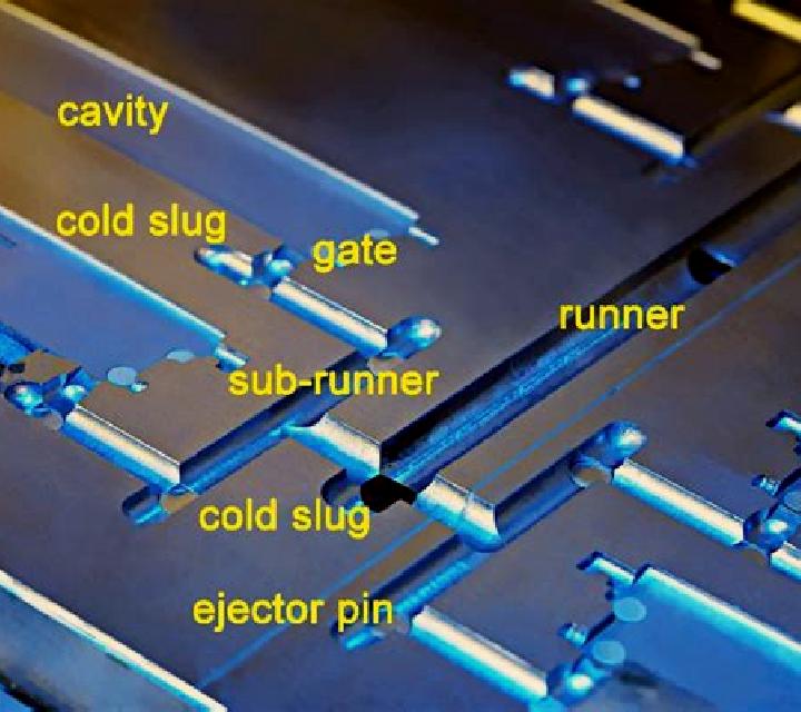 Multi Runner slot