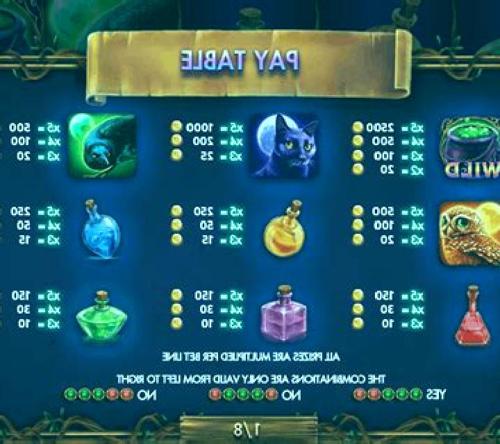 Myrtle the Witch slot