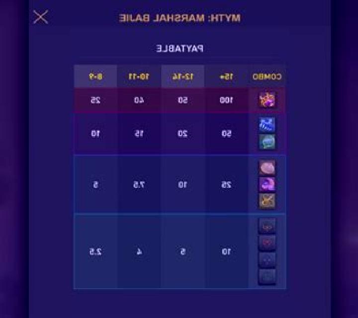Myth: Marshal Bajie slot