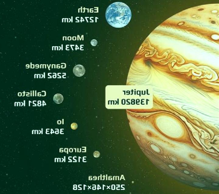 Objective: Jupiter! online slot