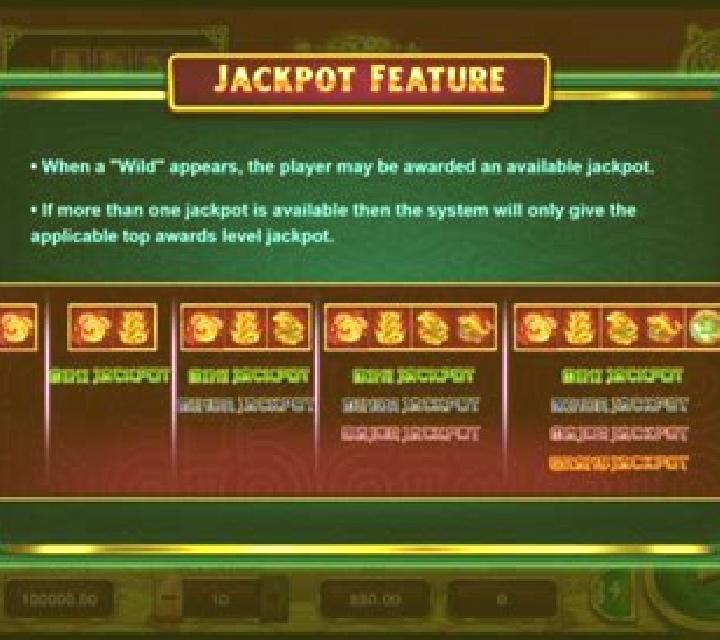 Pac-man (Triple Profits Games) slot game