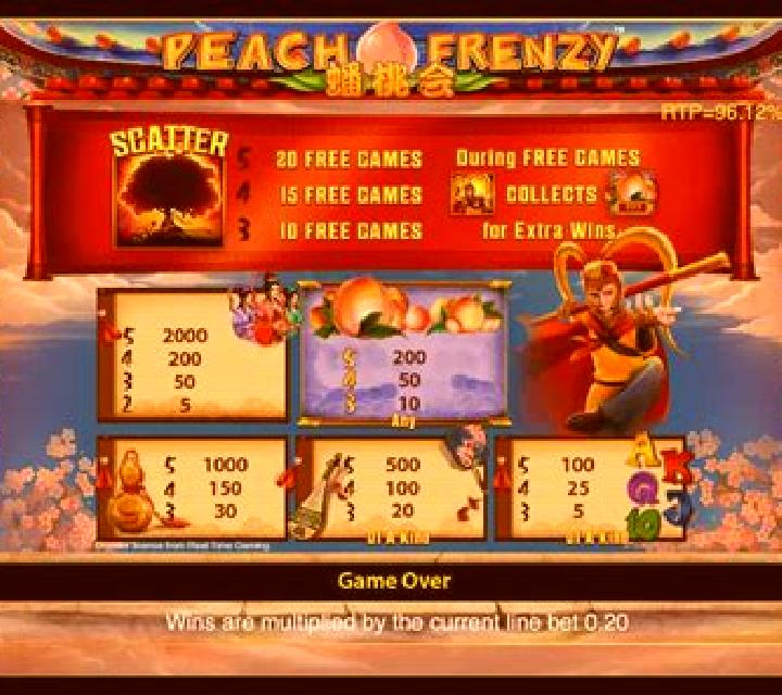 Peach Frenzy slot game
