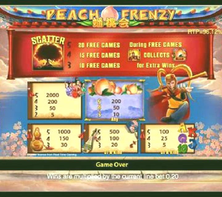 Peach Frenzy slot