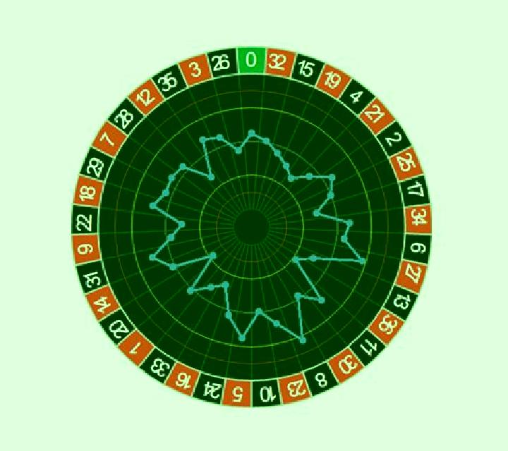 Personal Roulette slot