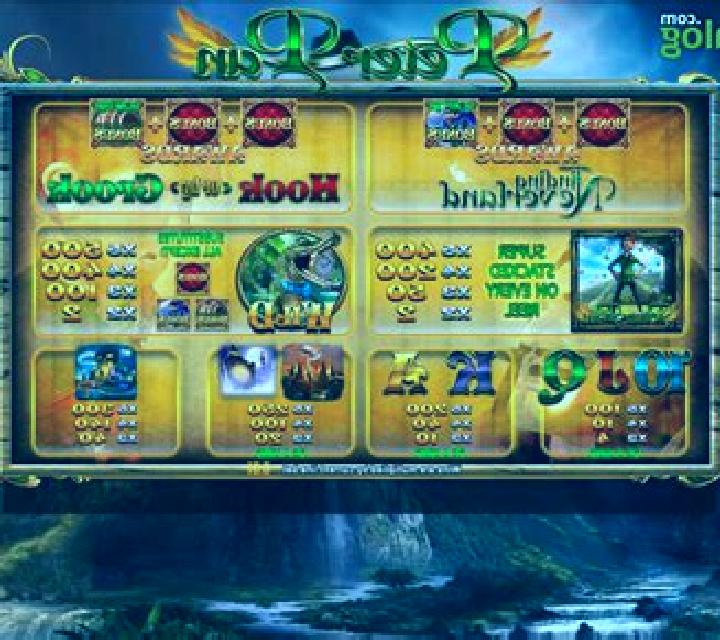 Peter Pan (Blueprint) slot