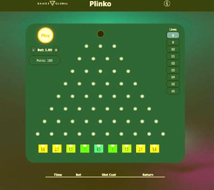 Plinko Of Gates 50000x slot