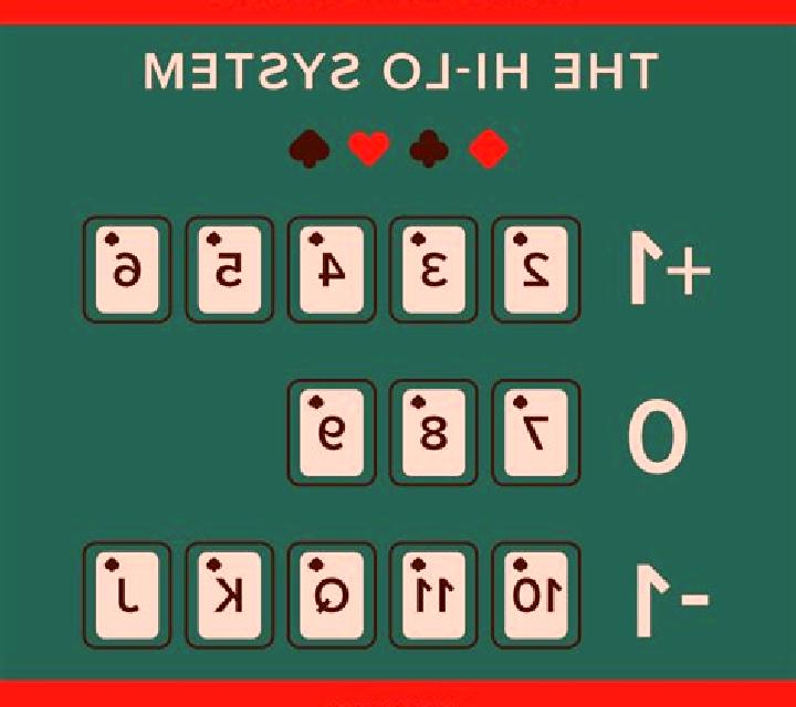 Premier Hi Lo Blackjack online slot