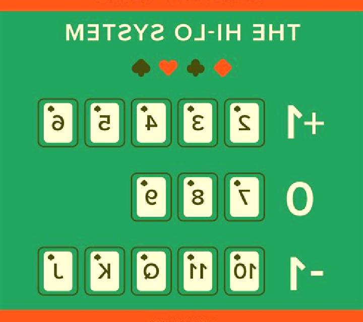 Premier Hi Lo Blackjack slot game