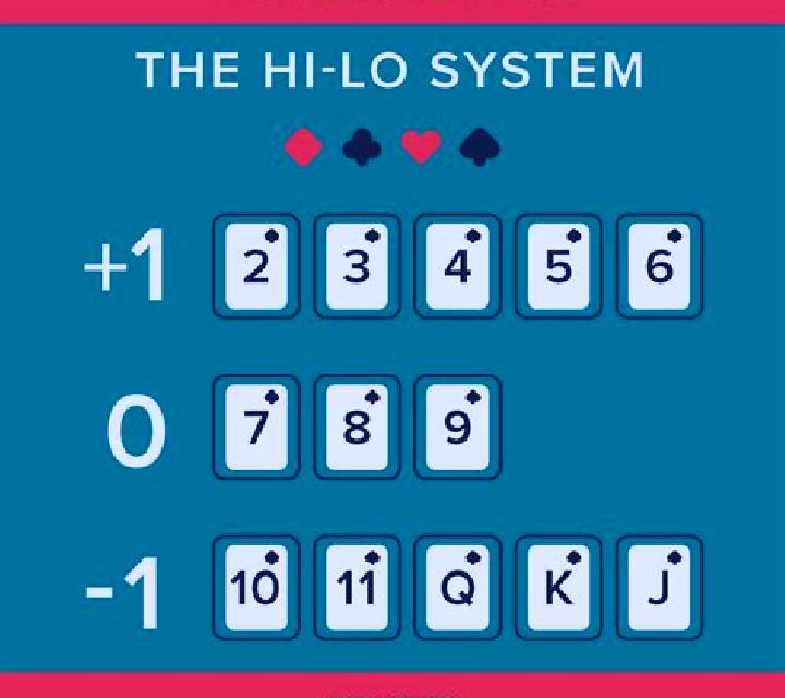 Premier Hi Lo Blackjack slot machine