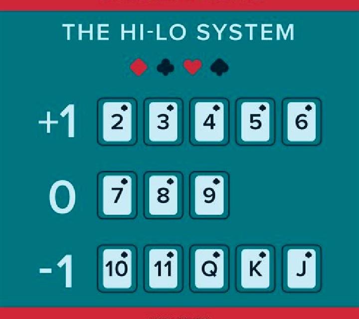 Premier Hi Lo Blackjack slot